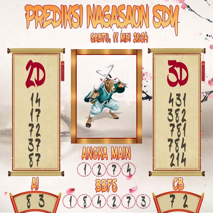 Prediksi Nagasaon SDY