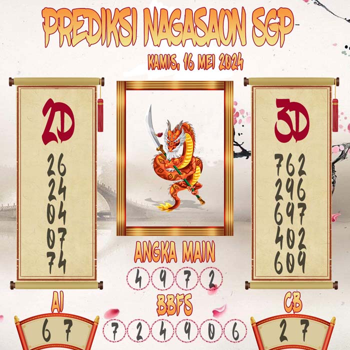 Prediksi Nagasaon SGP