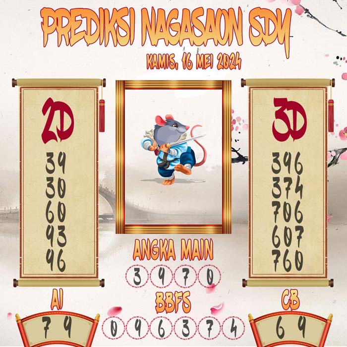 Prediksi Nagasaon SDY