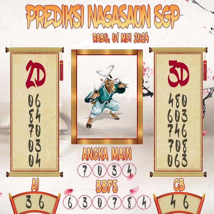 Prediksi Nagasaon SGP