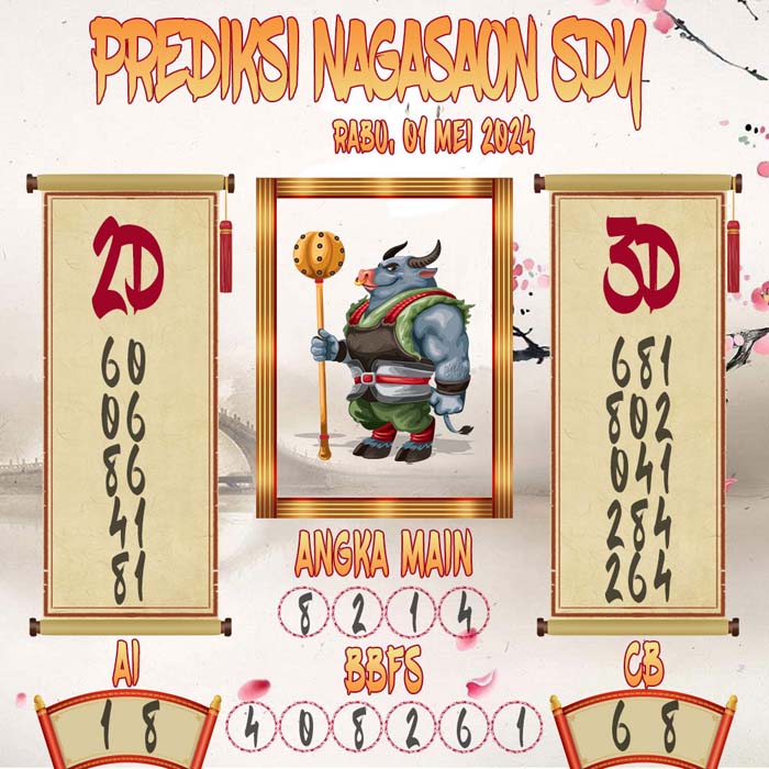Prediksi Nagasaon SDY