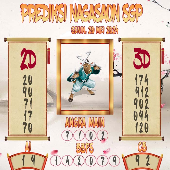 Prediksi Nagasaon SGP