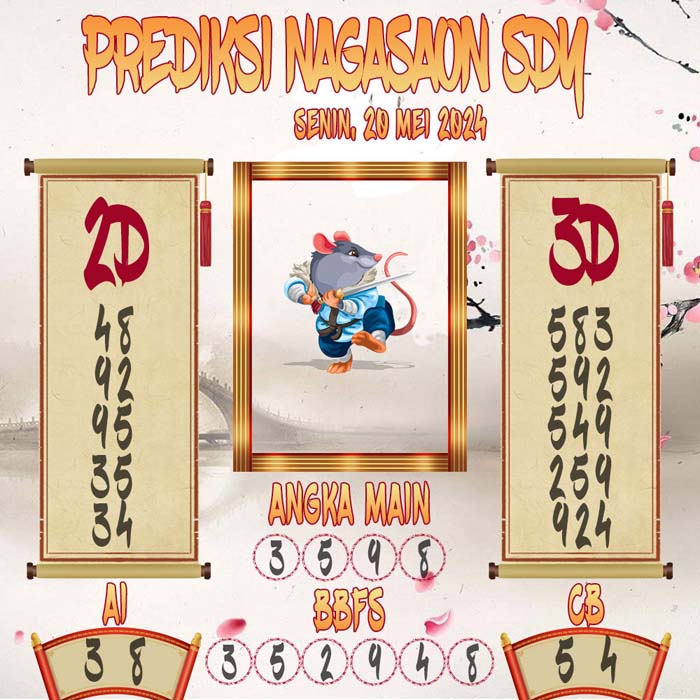 Prediksi Nagasaon SDY