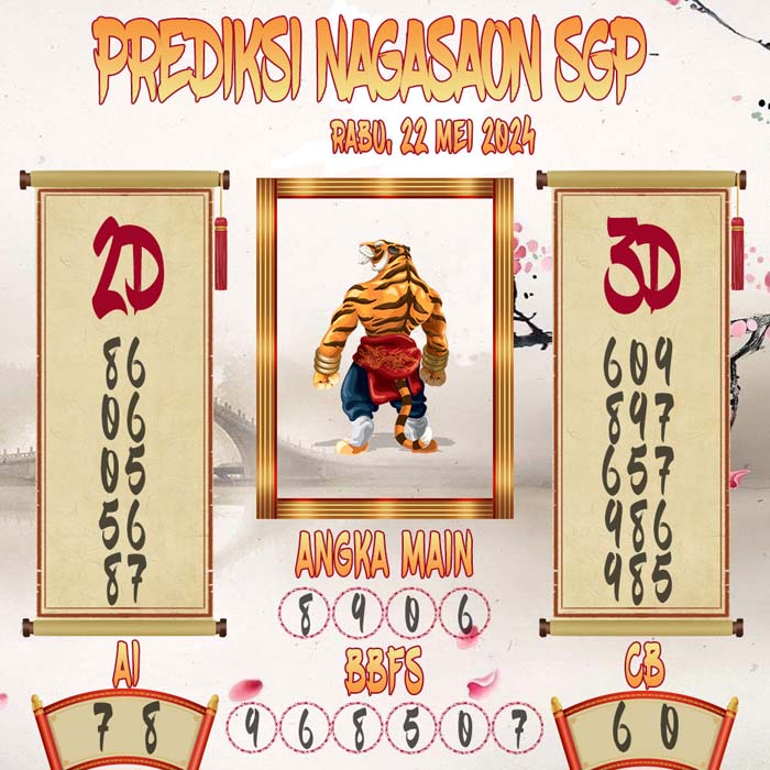 Prediksi Nagasaon SGP