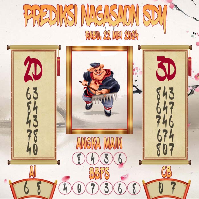 Prediksi Nagasaon SDY