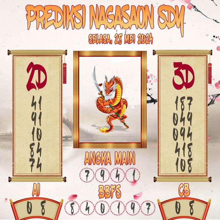 Prediksi Nagasaon SDY