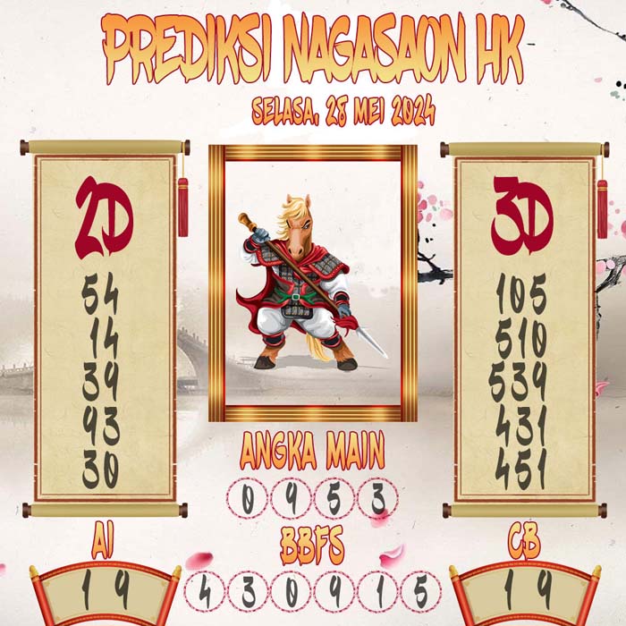 Prediksi Nagasaon HK