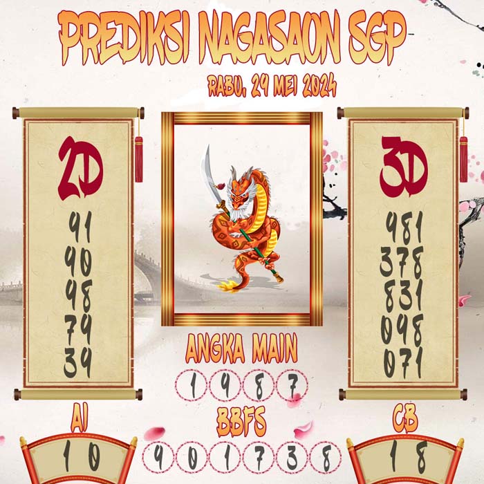 Prediksi Nagasaon SGP