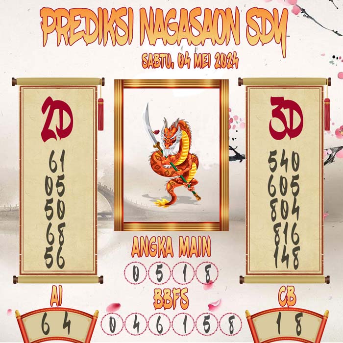 Prediksi Nagasaon SDY