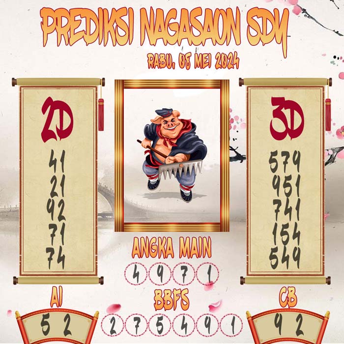Prediksi Nagasaon SDY