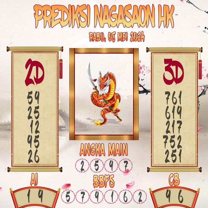 Prediksi Nagasaon HK