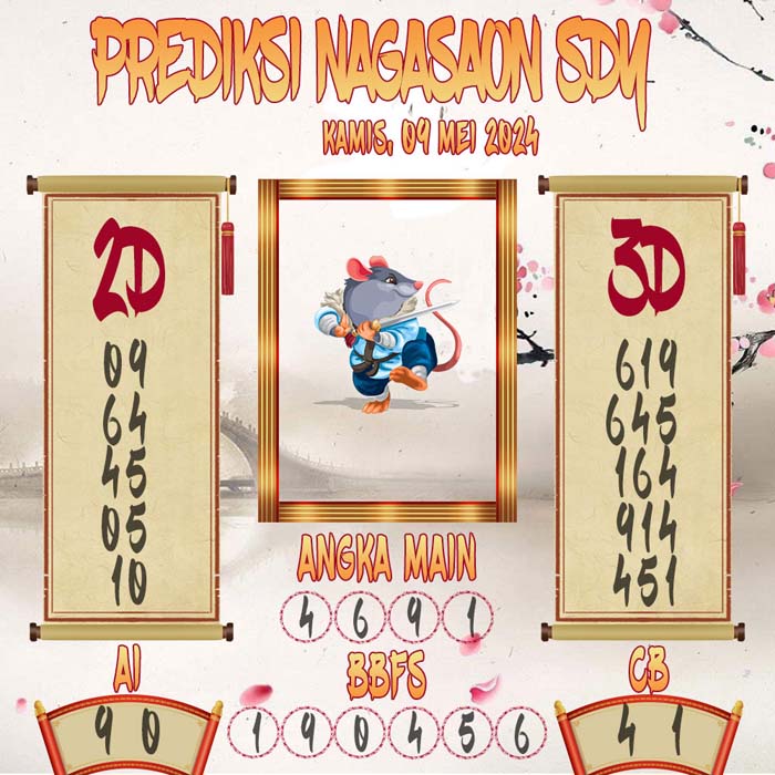 Prediksi Nagasaon SDY