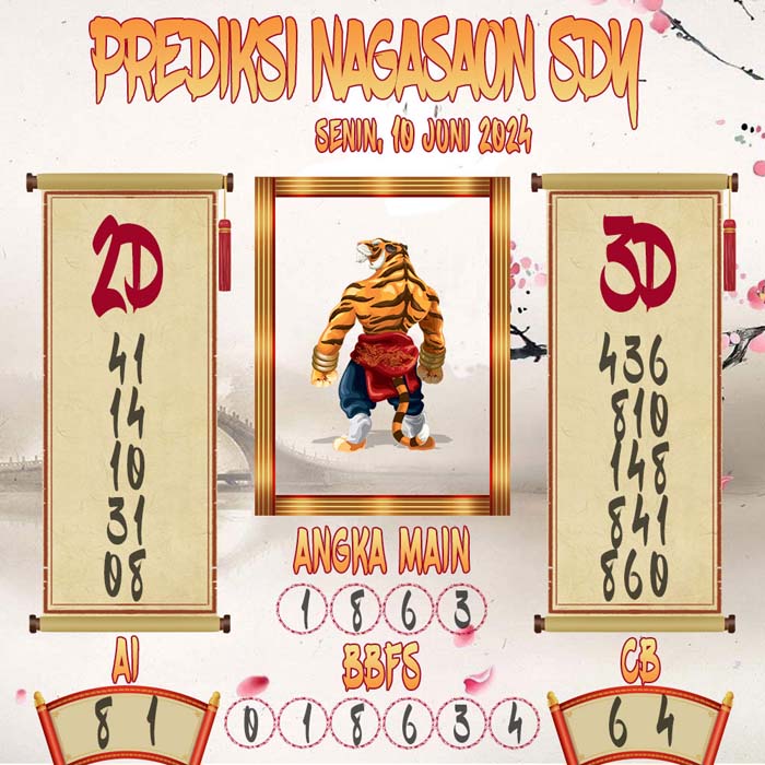 Prediksi Nagasaon SDY