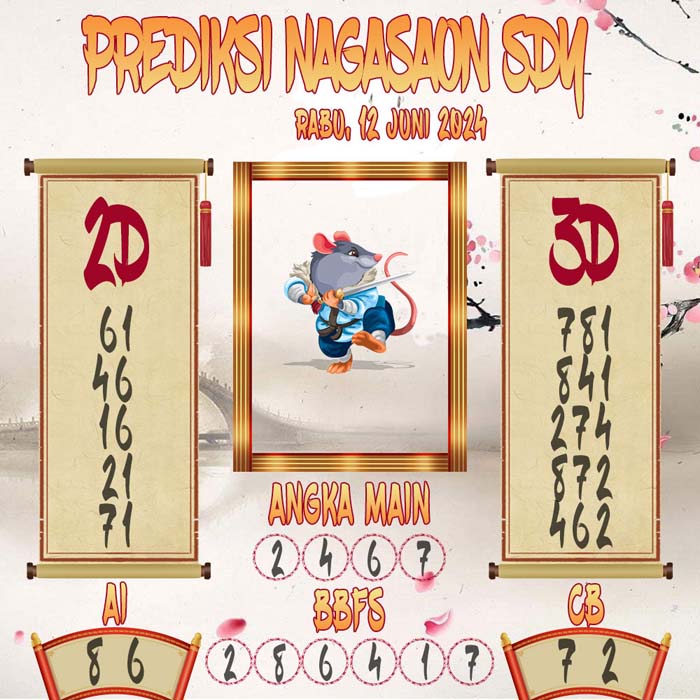 Prediksi Nagasaon SDY