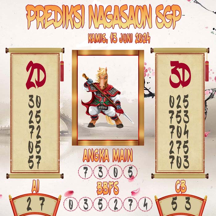 Prediksi Nagasaon SGP