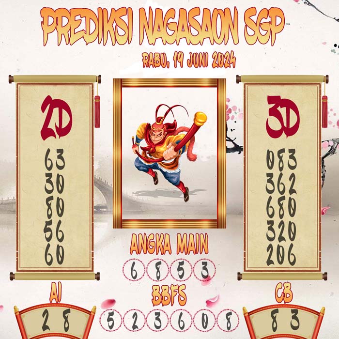 Prediksi Nagasaon SGP