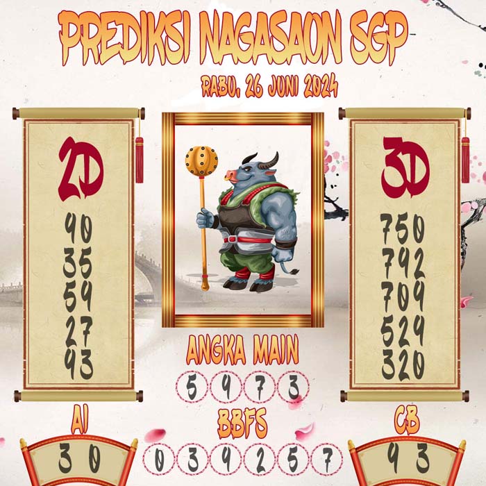 Prediksi Nagasaon SGP