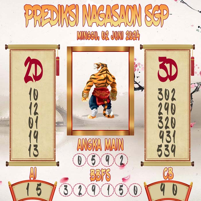 Prediksi Nagasaon SGP