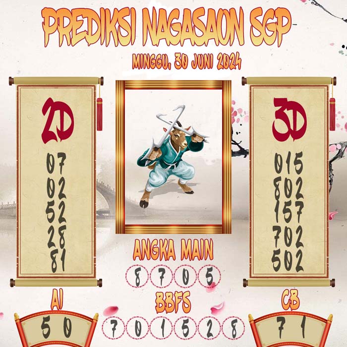 Prediksi Nagasaon SGP