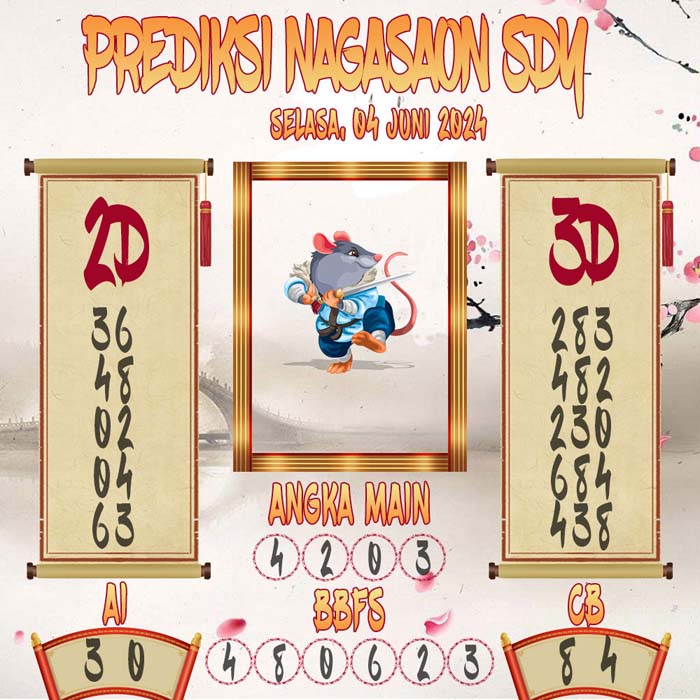 Prediksi Nagasaon SDY
