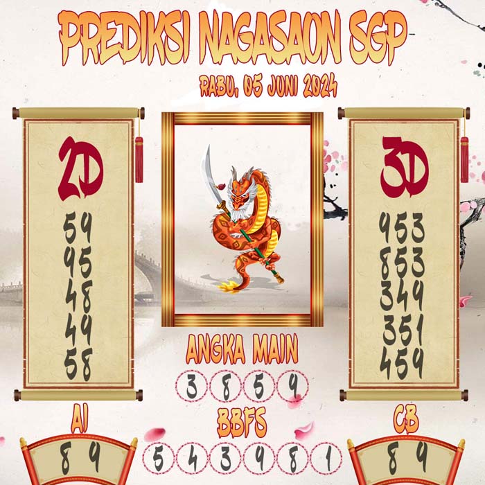 Prediksi Nagasaon SGP