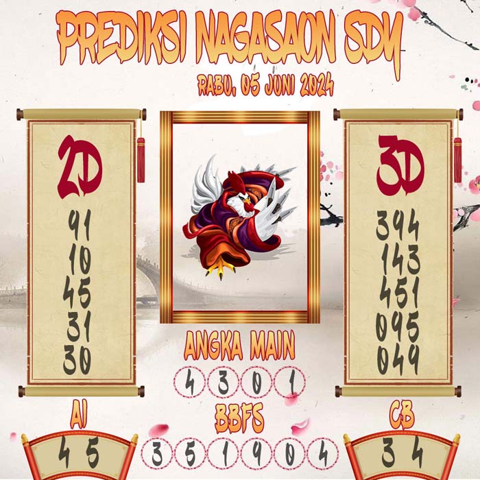Prediksi Nagasaon SDY