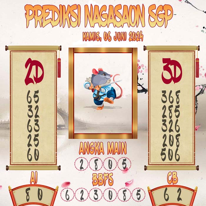 Prediksi Nagasaon SGP