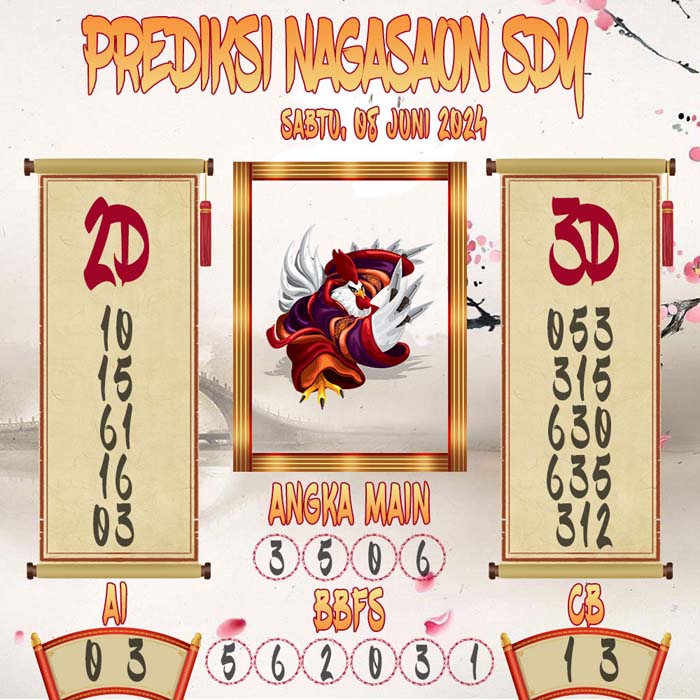 Prediksi Nagasaon SDY