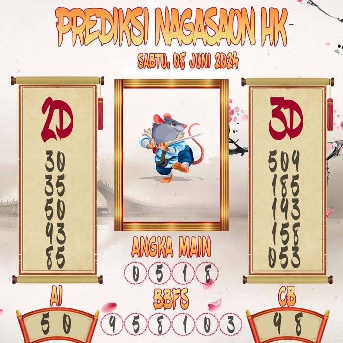 Prediksi Nagasaon HK