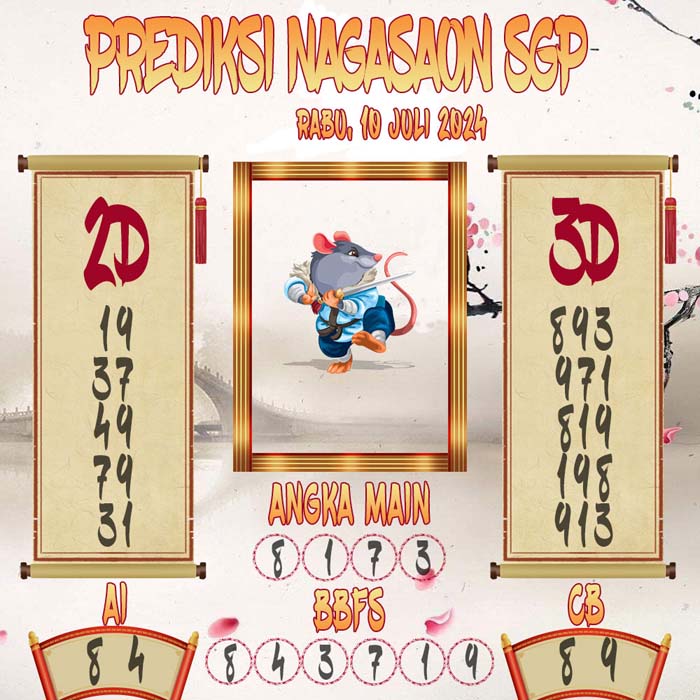 Prediksi Nagasaon SGP