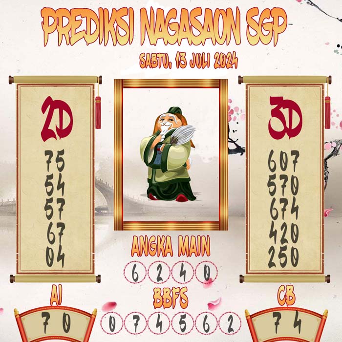 Prediksi Nagasaon SGP