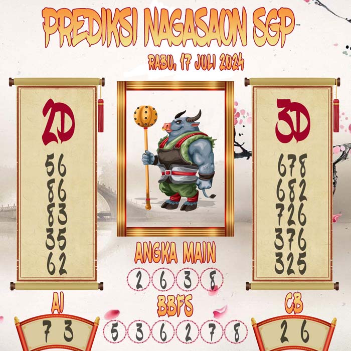 Prediksi Nagasaon SGP