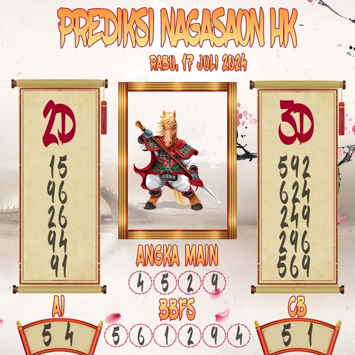 Prediksi Nagasaon HK