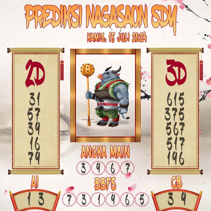Prediksi Nagasaon SDY
