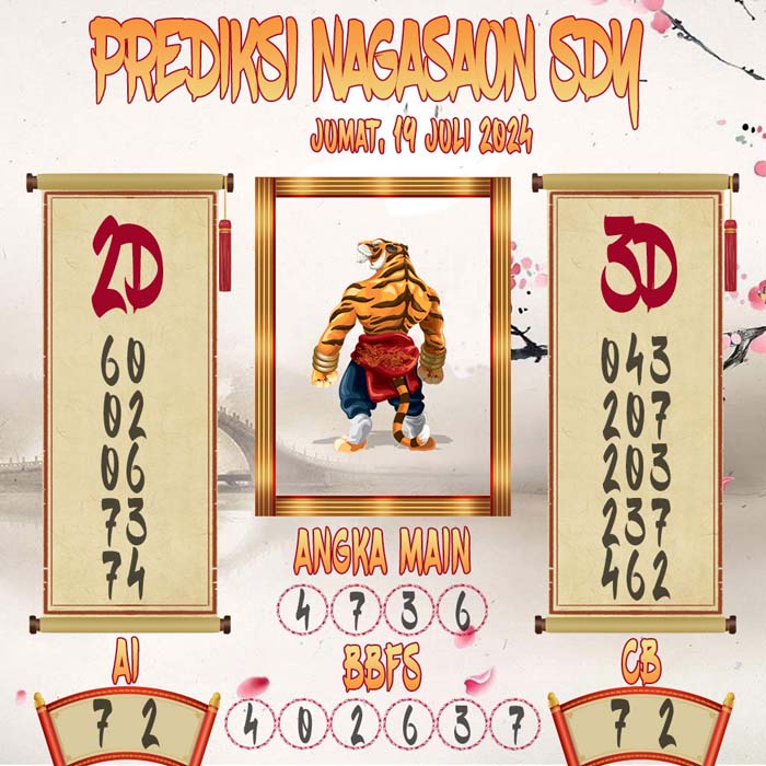 Prediksi Nagasaon SDY