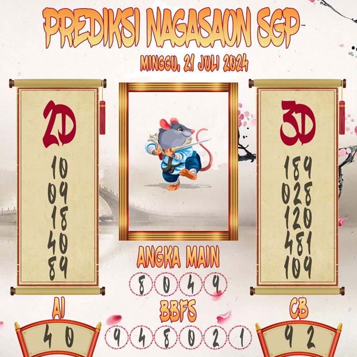 Prediksi Nagasaon SGP