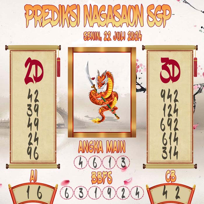 Prediksi Nagasaon SGP