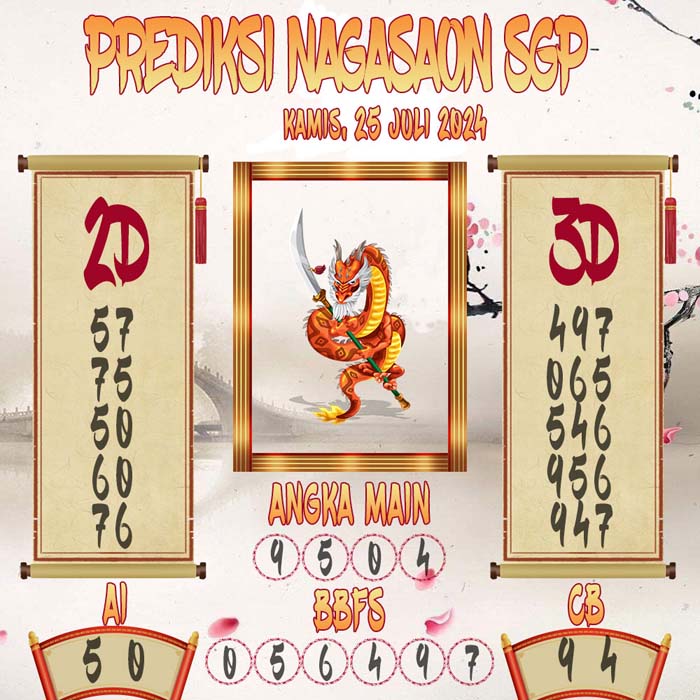 Prediksi Nagasaon SGP