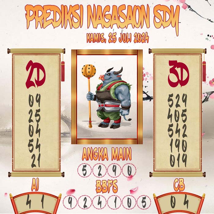 Prediksi Nagasaon SDY
