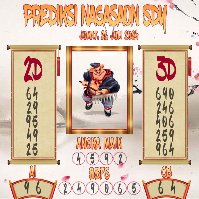 Prediksi Nagasaon SDY
