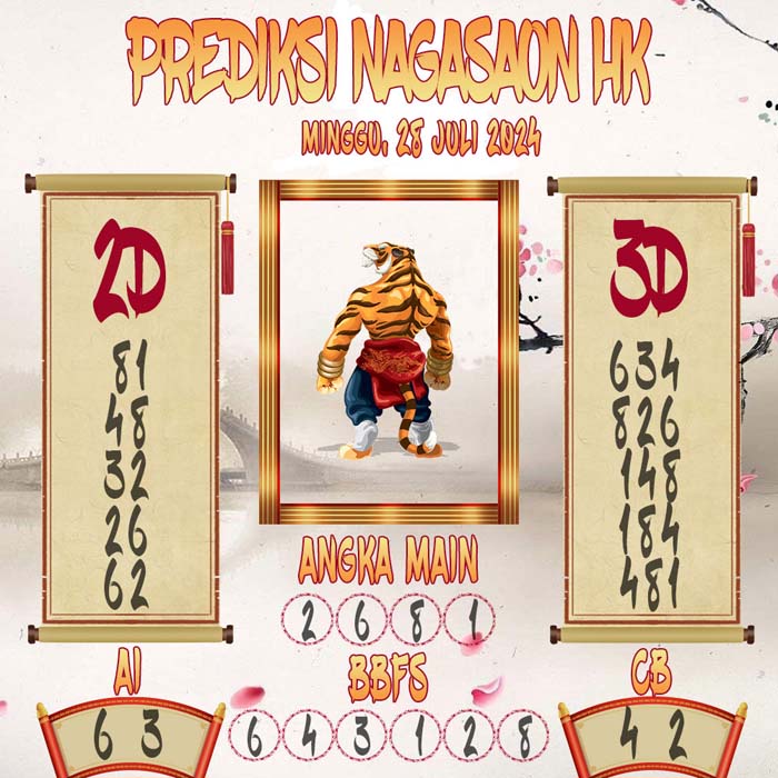 Prediksi Nagasaon HK