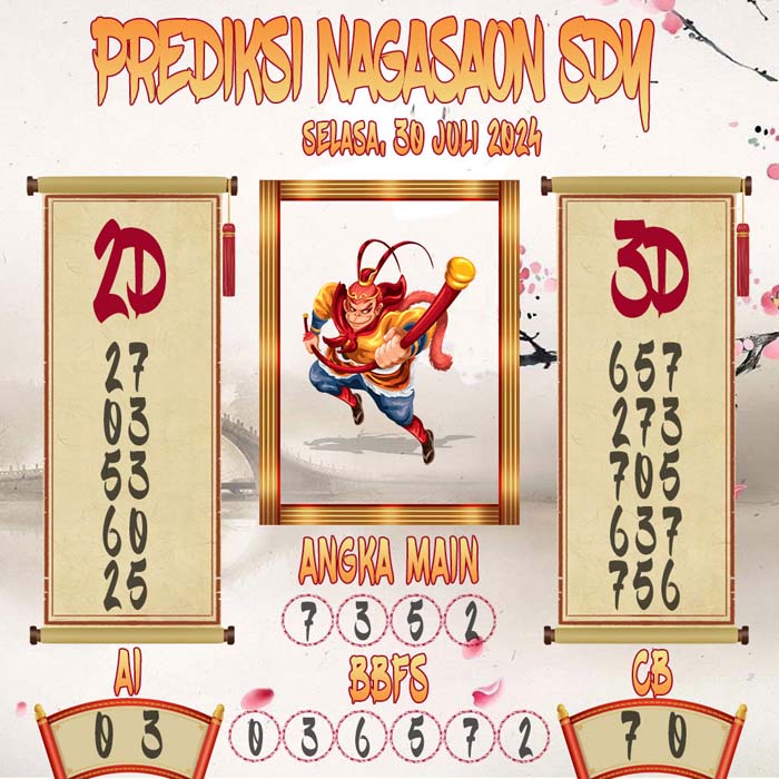 Prediksi Nagasaon SDY