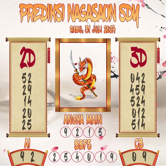 Prediksi Nagasaon SDY