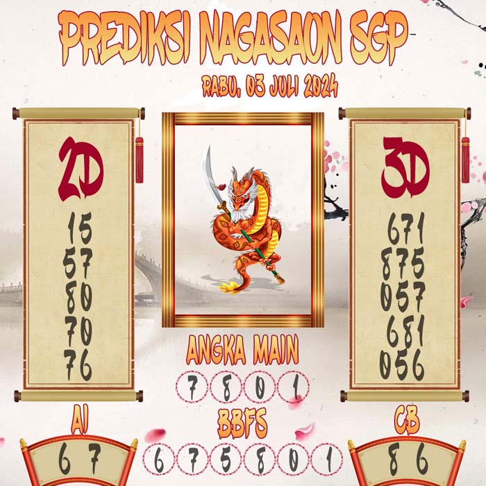 Prediksi Nagasaon SGP