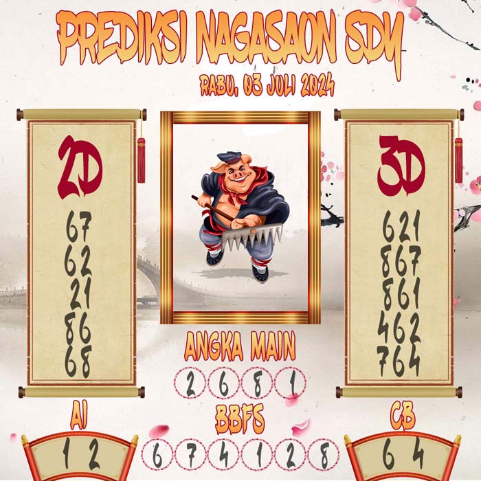 Prediksi Nagasaon SDY