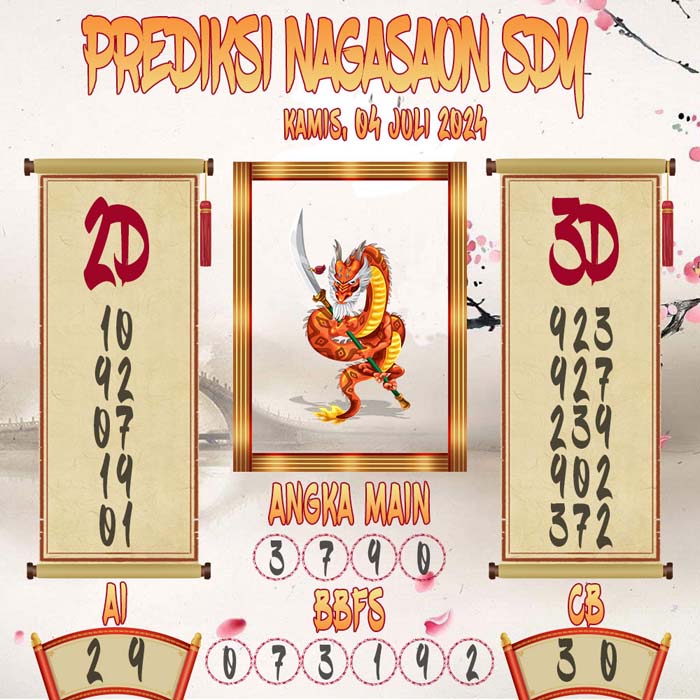 Prediksi Nagasaon SDY