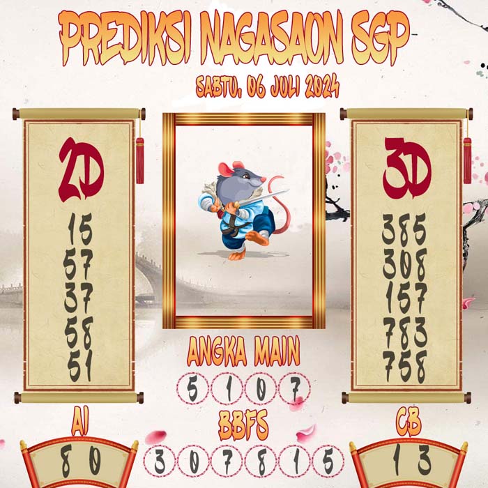 Prediksi Nagasaon SGP