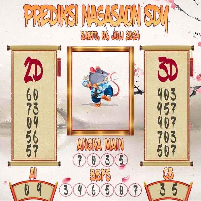 Prediksi Nagasaon SDY