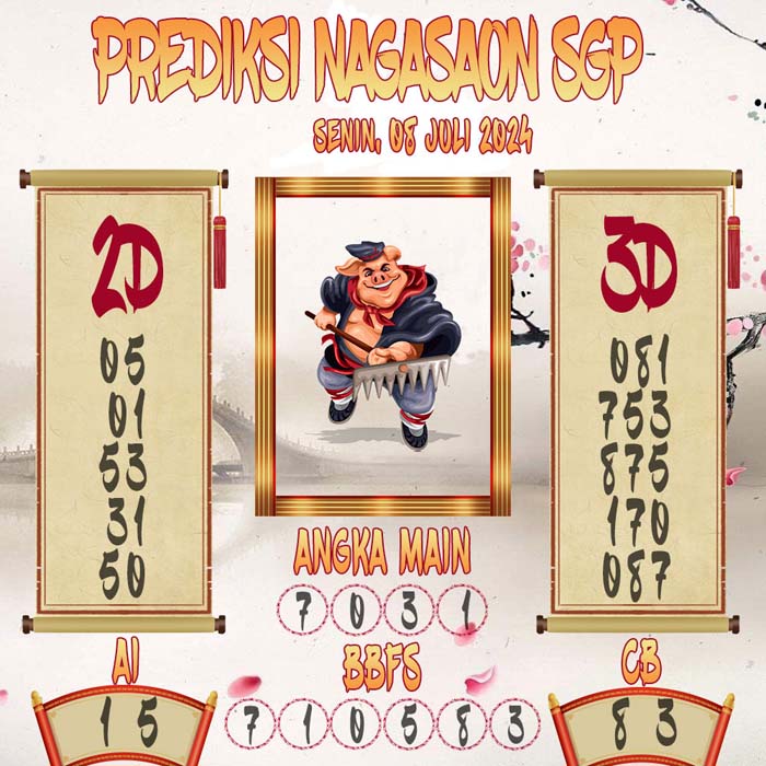 Prediksi Nagasaon SGP