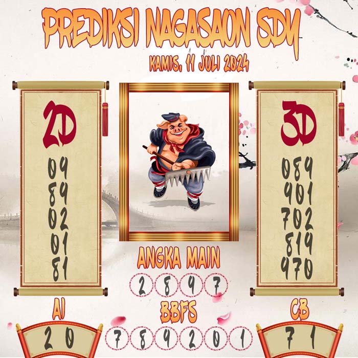 Prediksi Nagasaon SDY